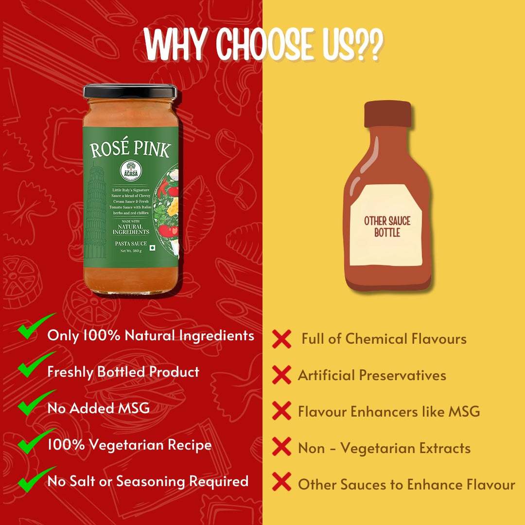 Acasa Product Comparison