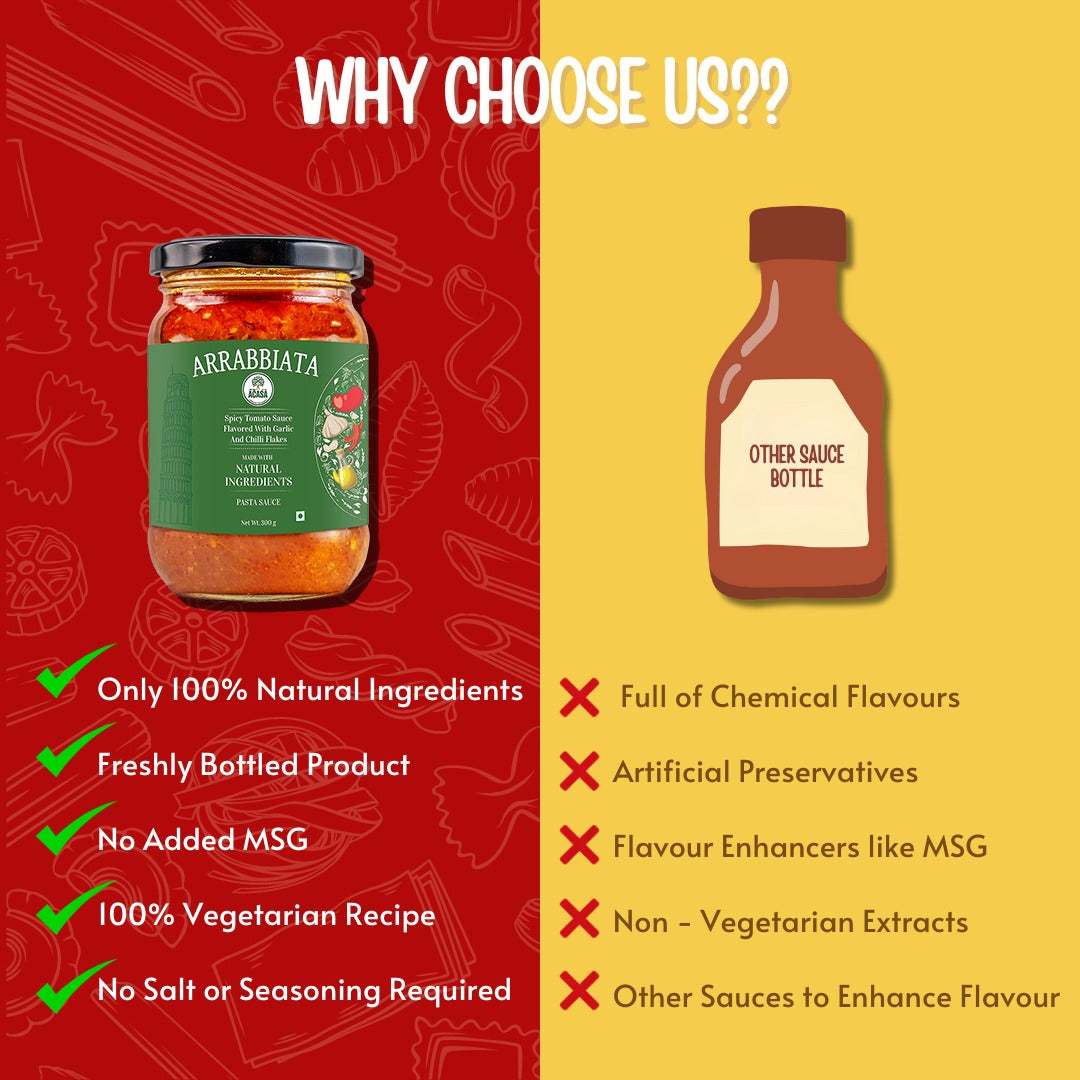 Acasa Product Comparison