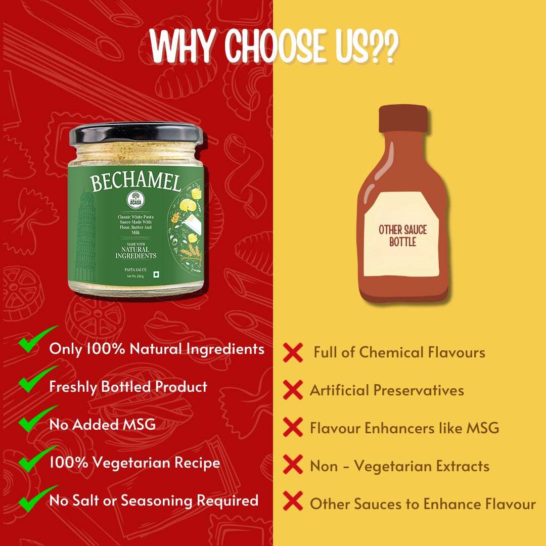 Acasa Product Comparison