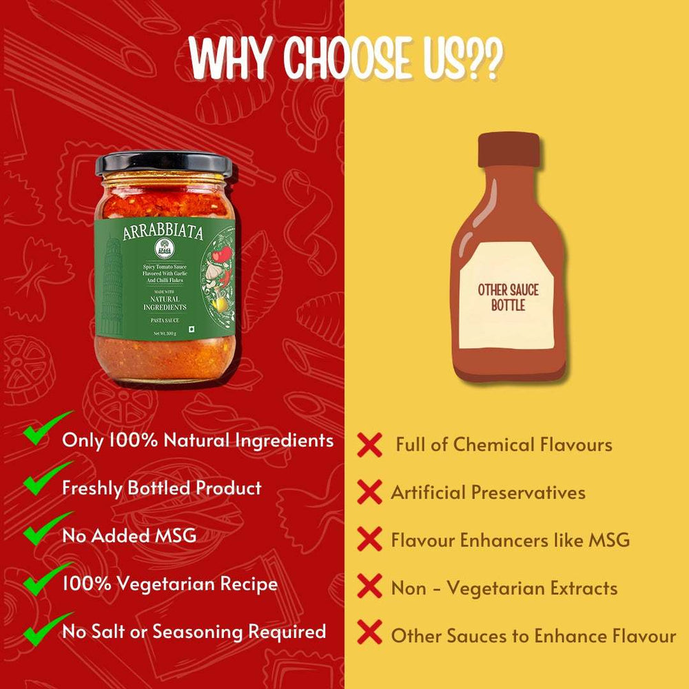 
                  
                    Acasa Product Comparison
                  
                